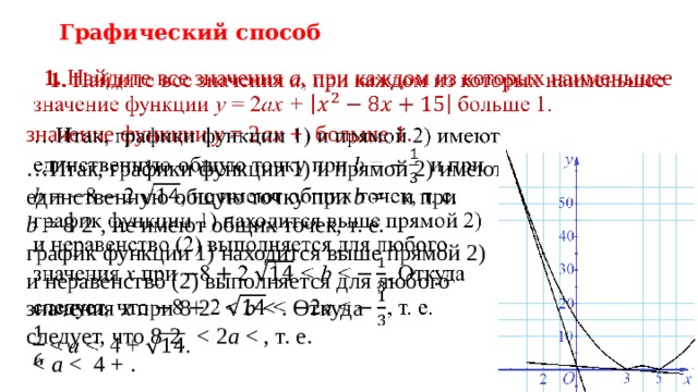 Графический способ  1. Найдите все значения a , при каждом из которых наименьшее  значение функции y = 2 ax + больше 1.   … Итак, графики функции 1) и прямой 2) имеют единственную общую точку при b = и при  b = 8  2  , не имеют общих точек, т. е.  график функции 1) находится выше прямой 2)  и неравенство (2) выполняется для любого  значения x при 8  2    2 a  a    