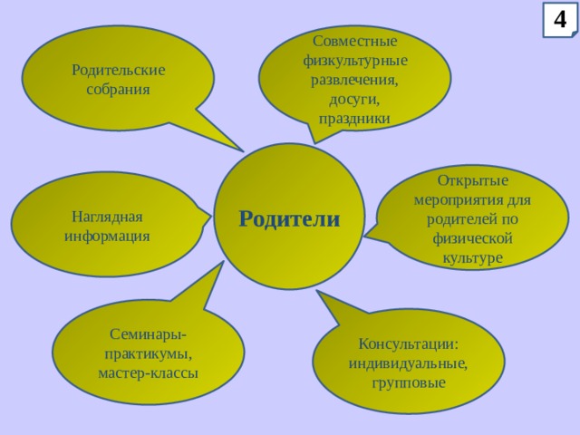 4 Родительские собрания Совместные физкультурные развлечения, досуги, праздники Родители Открытые мероприятия для родителей по физической культуре Наглядная информация Семинары-практикумы, мастер-классы Консультации: индивидуальные, групповые 