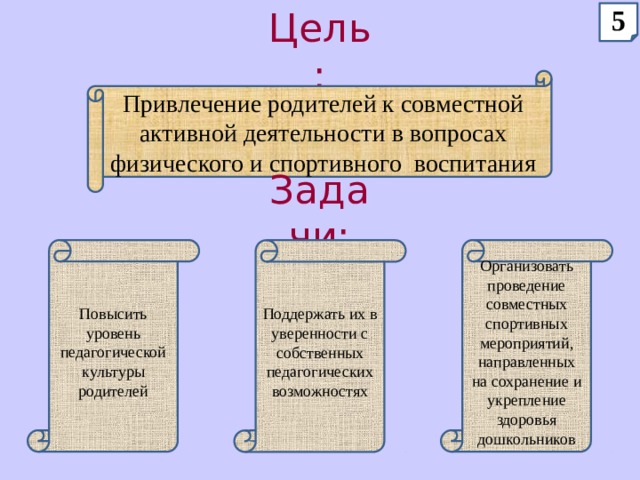 5 Цель: Привлечение родителей к совместной активной деятельности в вопросах физического и спортивного воспитания Задачи: Повысить уровень педагогической культуры родителей Организовать проведение совместных спортивных мероприятий, направленных на сохранение и укрепление здоровья дошкольников Поддержать их в уверенности с собственных педагогических возможностях 