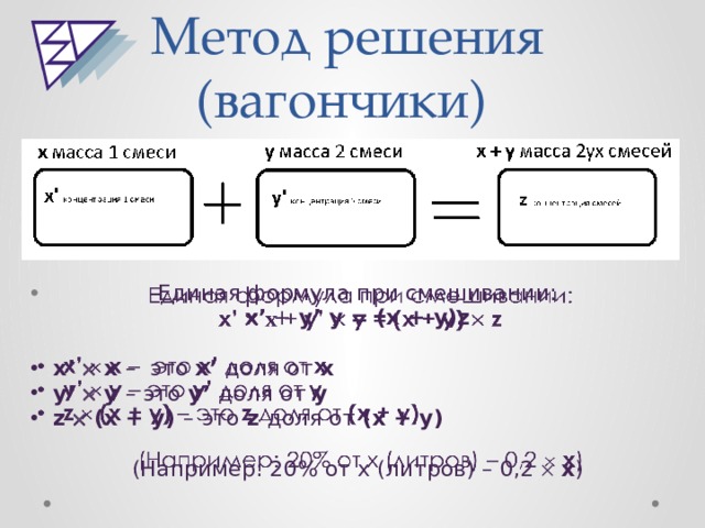 Метод решения  (вагончики) Единая формула при смешивании:   x’ + y’ y = (x + y)z  x’  x –  это x’ доля от x y’  y – это y’ доля от y z  (x + y) –  это z доля от (x + y)  (Например: 20% от x (литров) – 0,2   x )   