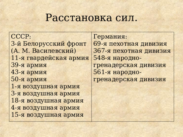 Расстановка сил. СССР: 3-й Белорусский фронт (А. М. Василевский) 11-я гвардейская армия 39-я армия 43-я армия 50-я армия 1-я воздушная армия 3-я воздушная армия 18-я воздушная армия 4-я воздушная армия 15-я воздушная армия Германия: 69-я пехотная дивизия 367-я пехотная дивизия 548-я народно-гренадерская дивизия 561-я народно-гренадерская дивизия 