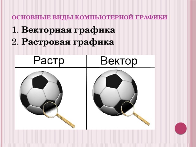 Основные виды компьютерной графики 1. Векторная графика 2. Растровая графика  