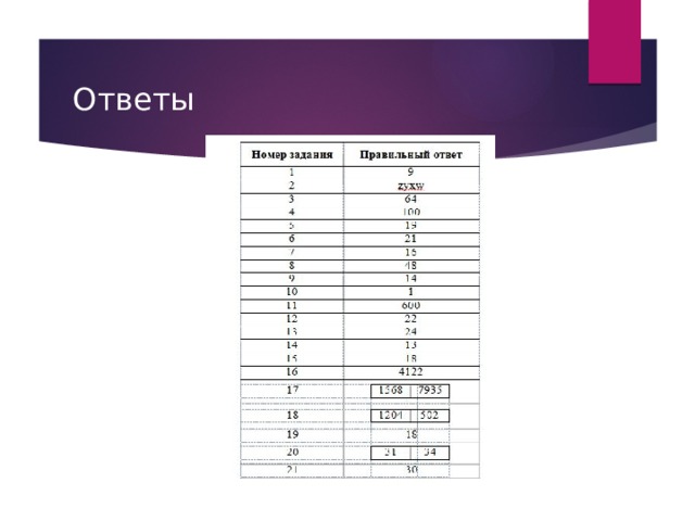 Ответы 
