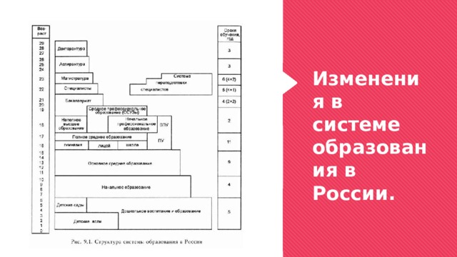 Изменения в системе образования в России. 2 