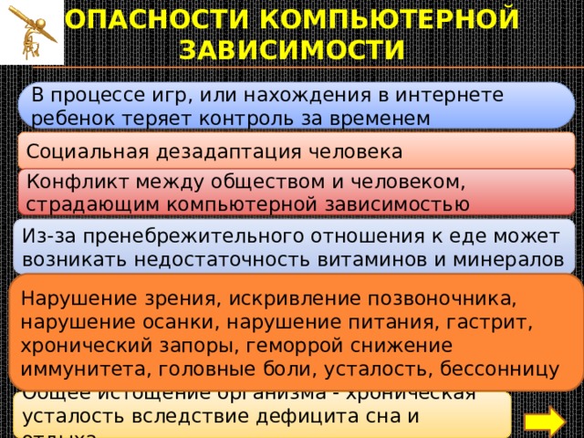 опасности компьютерной зависимости В процессе игр, или нахождения в интернете ребенок теряет контроль за временем Социальная дезадаптация человека Конфликт между обществом и человеком, страдающим компьютерной зависимостью Из-за пренебрежительного отношения к еде может возникать недостаточность витаминов и минералов Нарушение зрения, искривление позвоночника, нарушение осанки, нарушение питания, гастрит, хронический запоры, геморрой снижение иммунитета, головные боли, усталость, бессонницу Общее истощение организма - хроническая усталость вследствие дефицита сна и отдыха. 