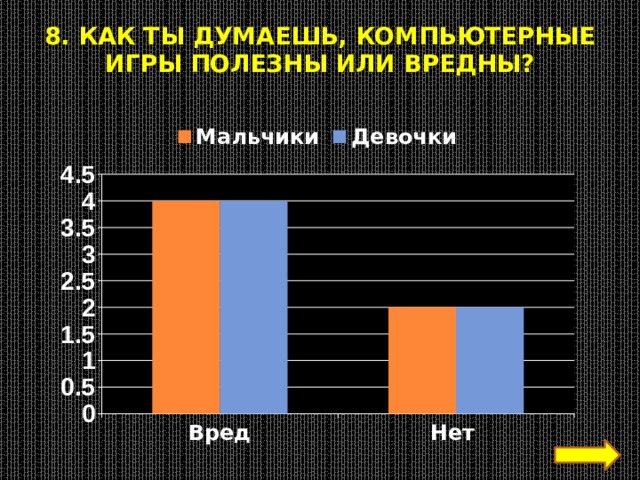 8. Как ты думаешь, компьютерные игры полезны или вредны? 