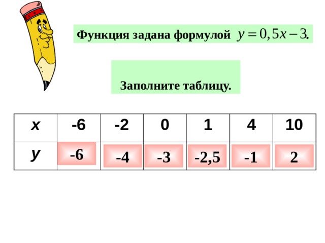 Функция задана формулой .  Заполните таблицу. x y -6 -2 0 1 4 10 -6 -4 -3 -2,5 -1 2 