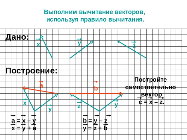 Выполним вычитание векторов, используя правило вычитания. Дано: у х z Построение: Постройте самостоятельно вектор с = х – z . а b х у z у b = у  – z y = z + b а = х – у х = у + а 