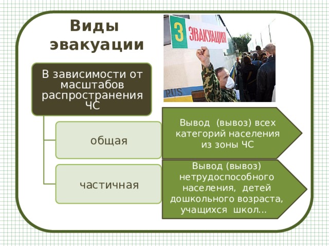 Виды  эвакуации В зависимости от масштабов распространения ЧС Вывод (вывоз) всех категорий населения из зоны ЧС общая Вывод (вывоз) нетрудоспособного населения, детей дошкольного возраста, учащихся школ... частичная 