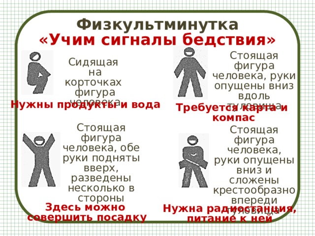 Физкультминутка  «Учим сигналы бедствия» Стоящая фигура человека, руки опущены вниз вдоль туловища Сидящая на корточках фигура человека Нужны продукты и вода Требуется карта и компас Стоящая фигура человека, обе руки подняты вверх, разведены несколько в стороны Стоящая фигура человека, руки опущены вниз и сложены крестообразно впереди туловища Здесь можно совершить посадку Нужна радиостанция, питание к ней 