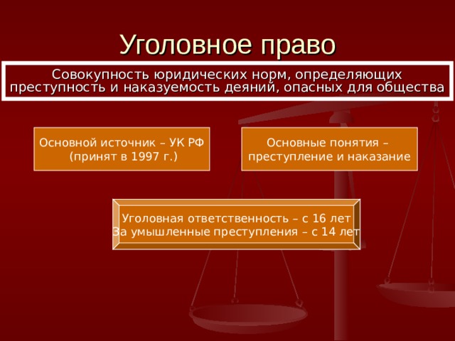 Уголовное право Совокупность юридических норм, определяющих преступность и наказуемость деяний, опасных для общества Основной источник – УК РФ  (принят в 1997 г.) Основные понятия – преступление и наказание Уголовная ответственность – с 16 лет За умышленные преступления – с 14 лет 