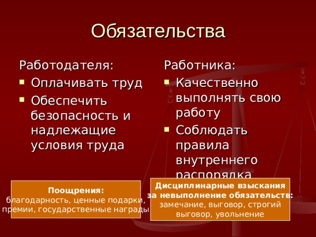 Обязательства Работодателя: Работника: Оплачивать труд Обеспечить безопасность и надлежащие условия труда Качественно выполнять свою работу Соблюдать правила внутреннего распорядка Дисциплинарные взыскания за невыполнение обязательств: замечание, выговор, строгий выговор, увольнение Поощрения: благодарность, ценные подарки, премии, государственные награды 