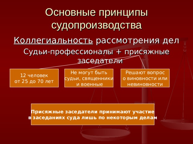 Основные принципы судопроизводства Коллегиальность рассмотрения дел Судьи-профессионалы + присяжные заседатели 12 человек от 25 до 70 лет Не могут быть судьи, священники  и военные Решают вопрос о виновности или невиновности Присяжные заседатели принимают участие в заседаниях суда лишь по некоторым делам 