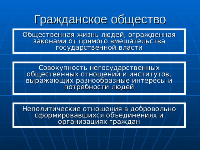 Гражданское общество Общественная жизнь людей, огражденная законами от прямого вмешательства государственной власти Совокупность негосударственных общественных отношений и институтов, выражающих разнообразные интересы и потребности людей Неполитические отношения в добровольно сформировавшихся объединениях и организациях граждан 