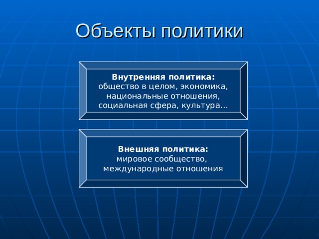 Объекты политики Внутренняя политика: общество в целом, экономика, национальные отношения, социальная сфера, культура… Внешняя политика: мировое сообщество, международные отношения 