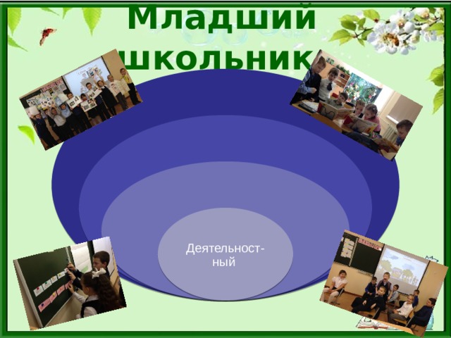 Младший школьник. Активный  Любопытный  Познавательный  Деятельност- ный  