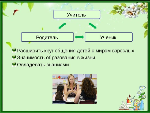 Учитель Ученик Родитель Расширить круг общения детей с миром взрослых Значимость образования в жизни Овладевать знаниями 