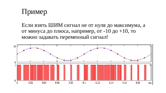 Пример Если взять ШИМ сигнал не от нуля до максимума, а от минуса до плюса, например, от -10 до +10, то можно задавать переменный сигнал! 