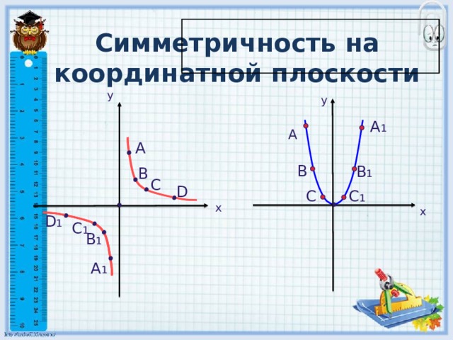 Симметричность на координатной плоскости y y A A 1 A B B 1 B C D C C 1 x x D 1 C 1 B 1 A 1 