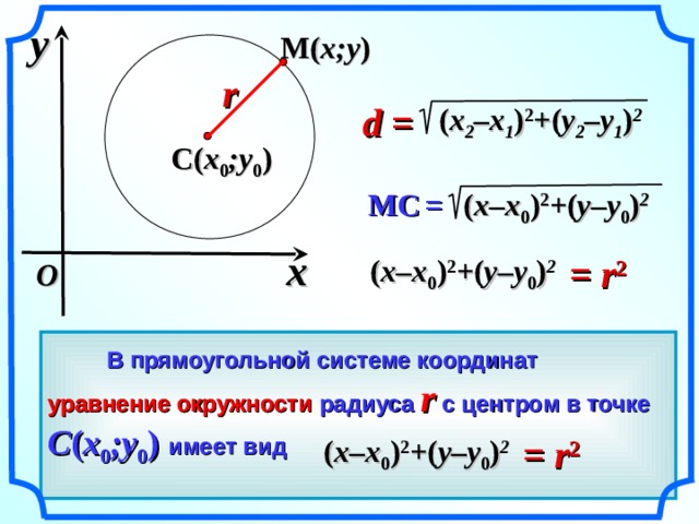 y M ( x;y ) r d = ( x 2 –x 1 ) 2 +( y 2 –y 1 ) 2 C ( x 0 ;y 0 ) ( x–x 0 ) 2 +( y–y 0 ) 2 MC  = x = r 2  ( x–x 0 ) 2 +( y–y 0 ) 2 O   В прямоугольной системе координат «Геометрия 7-9» Л.С. Атанасян и др. уравнение окружности радиуса r с центром в точке C ( x 0 ;y 0 ) имеет вид  уравнение окружности = r 2  ( x–x 0 ) 2 +( y–y 0 ) 2 11 