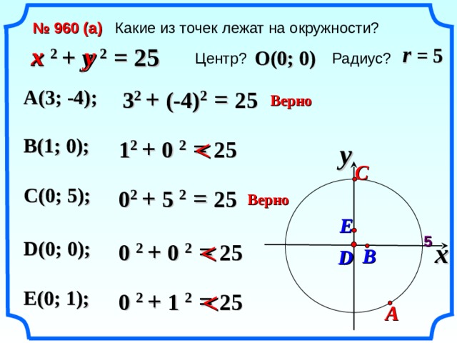 № 960 (a)  Какие из точек лежат на окружности? r = 5 x y x  2 + y  2  = 25 O ( 0; 0) Центр?  Радиус? 3 2 + (-4) 2  = 25 A ( 3; -4); Верно 1 2 + 0 2  = 25  B ( 1; 0); y C C ( 0; 5); 0 2 + 5 2  = 25 Верно E «Геометрия 7-9» Л.С. Атанасян и др. 5  x D ( 0; 0); 0 2 + 0 2  = 25 B D  0 2 + 1 2  = 25 E ( 0; 1); A 22 