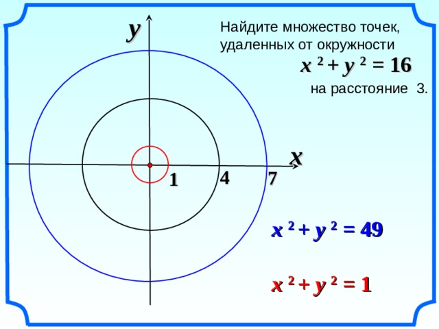 y Найдите множество точек, удаленных от окружности  на расстояние 3. x  2 + y  2  = 16 x 4 7 1 «Геометрия 7-9» Л.С. Атанасян и др. x  2 + y  2  = 49 x  2 + y  2  = 1 25 