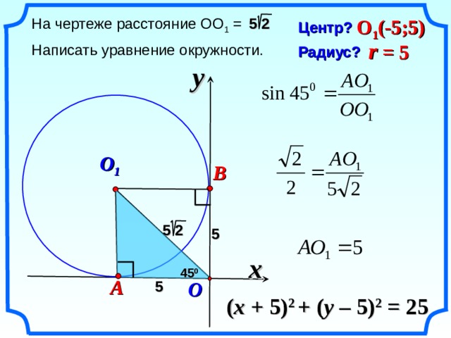 O 1 (-5 ; 5 ) 5 2 На чертеже расстояние ОО 1 = . Написать уравнение окружности. Центр?  Радиус? r = 5 y O 1  B «Геометрия 7-9» Л.С. Атанасян и др. 5 2 5 x 45 0 A O 5 ( x + 5) 2 + ( y – 5) 2  = 25 26 