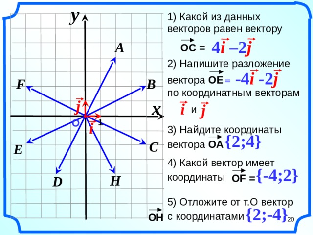 y    1) Какой из данных векторов равен вектору                4 i – 2 j A   ОС =  2) Напишите разложение вектора ОЕ  по координатным векторам  и   = -4 i - 2 j     B F    x j i j      О  1        i 3) Найдите координаты вектора ОА  {2;4}  C E  Гаврилова Н.Ф. «Поурочные разработки по геометрии: 9 класс». – М.: ВАКО, 2007. – 320 с. – (В помощь школьному учителю) 4) Какой вектор имеет координаты  {-4;2} ОF = H D   5) Отложите от т.О вектор с координатами {2;-4}  ОH 20     20 