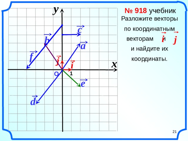 y     № 918 учебник Разложите векторы по координатным векторам и и найдите их координаты.                c    i  j b     a    f  j x  i    О  1      e   «Геометрия 7-9» Л.С. Атанасян и др. d      21     21 