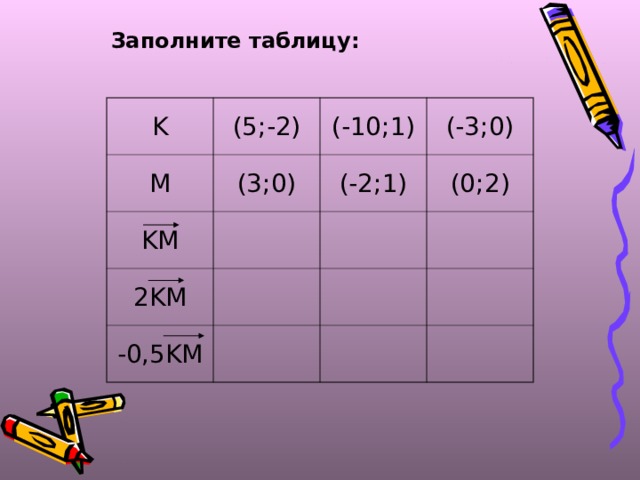 Заполните таблицу: K (5;-2) M (-10;1) (3;0) KM (-3;0) (-2;1) 2KM (0;2) -0,5KM 