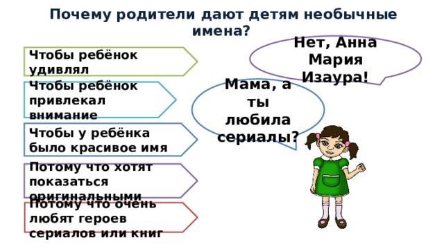 Почему родители дают детям необычные имена? Нет, Анна Мария Изаура! Чтобы ребёнок удивлял Мама, а ты любила сериалы? Чтобы ребёнок привлекал внимание Чтобы у ребёнка было красивое имя Потому что хотят показаться оригинальными Потому что очень любят героев сериалов или книг  