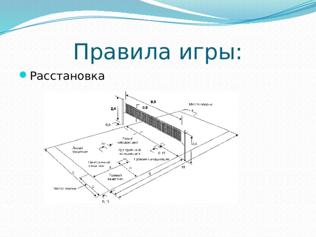 Правила игры: Расстановка 