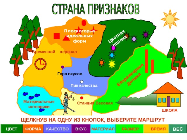 Цветная поляна Безразмерная долина Плоскогорье идеальных форм Временной перевал Гора вкусов Пик качества Материальные источники Станция Весовая ШКОЛА ЩЕЛКНУВ НА ОДНУ ИЗ КНОПОК, ВЫБЕРИТЕ МАРШРУТ МАТЕРИАЛ ВРЕМЯ РАЗМЕР ВКУС ЦВЕТ КАЧЕСТВО ФОРМА ВЕС 