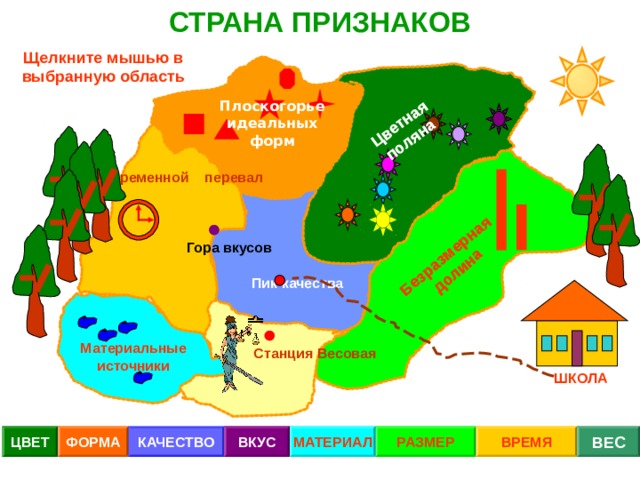 СТРАНА ПРИЗНАКОВ Цветная поляна Безразмерная долина Щелкните мышью в выбранную область Плоскогорье идеальных форм Временной перевал Гора вкусов Пик качества Материальные источники Станция Весовая ШКОЛА ВЕС ВРЕМЯ ВКУС КАЧЕСТВО МАТЕРИАЛ РАЗМЕР ФОРМА ЦВЕТ 