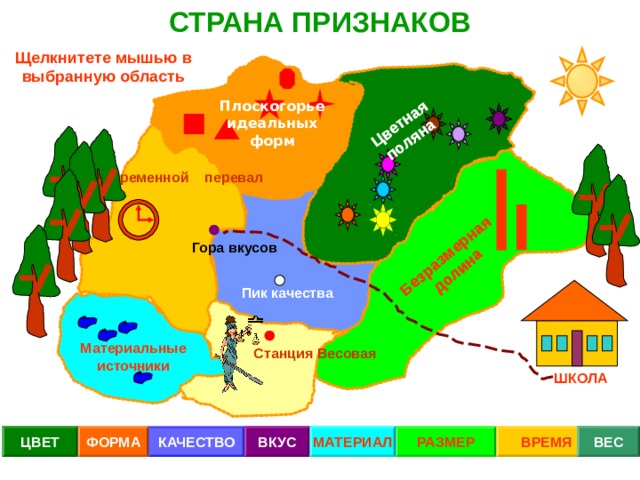 СТРАНА ПРИЗНАКОВ Цветная поляна Безразмерная долина Щелкнитете мышью в выбранную область Плоскогорье идеальных форм Временной перевал Гора вкусов Пик качества Материальные источники Станция Весовая ШКОЛА ВЕС ВРЕМЯ МАТЕРИАЛ РАЗМЕР ВКУС КАЧЕСТВО ФОРМА ЦВЕТ 