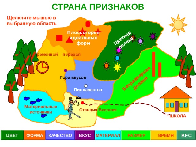 СТРАНА ПРИЗНАКОВ Цветная поляна Безразмерная долина Щелкните мышью в выбранную область Плоскогорье идеальных форм Временной перевал Гора вкусов Пик качества Материальные источники Станция Весовая ШКОЛА МАТЕРИАЛ РАЗМЕР ВЕС ВКУС КАЧЕСТВО ФОРМА ЦВЕТ ВРЕМЯ 