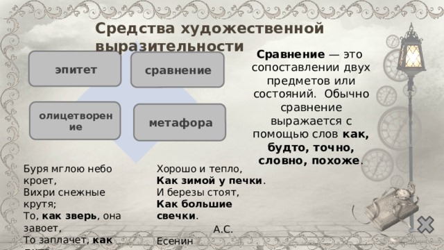 Средства художественной выразительности Сравнение — это сопоставлении двух предметов или состояний.  Обычно сравнение выражается с помощью слов как, будто, точно, словно, похоже . эпитет сравнение олицетворение метафора Буря мглою небо кроет,  Вихри снежные крутя;  То, как зверь , она завоет,  То заплачет, как дитя . Хорошо и тепло,  Как зимой у печки .  И березы стоят,  Как большие свечки .  А.С. Пушкин  А.С. Есенин 