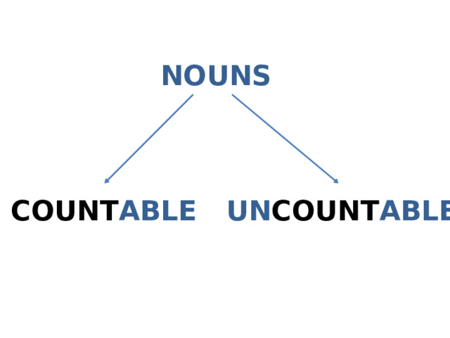 NOUNS COUNT ABLE UN COUNT ABLE 