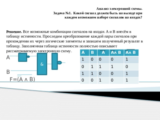 Анализ электронной схемы.  Задача №1. Какой сигнал должен быть на выходе при  каждом возможном наборе сигналов на входах? Решение. Все возможные комбинации сигналов на входах А и В внесём в таблицу истинности. Проследим преобразование каждой пары сигналов при прохождении их через логические элементы и запишем полученный результат в таблицу. Заполненная таблица истинности полностью описывает рассматриваемую электронную схему . А В  F=(А ʌ В) А В 1 0 0  А Аʌ В 1 1 0 0 1 0 Аʌ В 1 0 1 0 1 0 0 1 0 1 1 & 