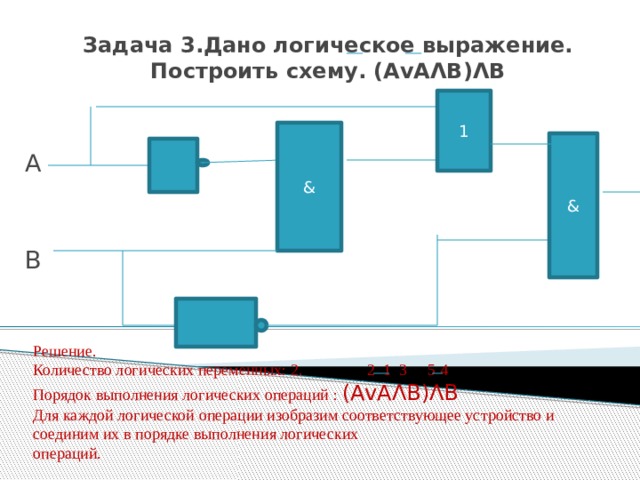 Задача 3.Дано логическое выражение. Построить схему. (АvАΛВ)ΛВ 1 А В & & Решение. Количество логических переменных: 2. 2 1 3 5 4 Порядок выполнения логических операций : (АvАΛВ)ΛВ Для каждой логической операции изобразим соответствующее устройство и соединим их в порядке выполнения логических операций. 