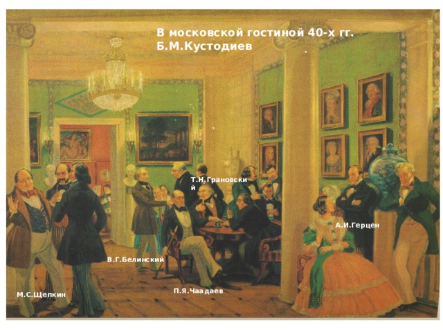 В московской гостиной 40-х гг. Б.М.Кустодиев Т.Н.Грановский А.И.Герцен В.Г.Белинский П.Я.Чаадаев М.С.Щепкин 