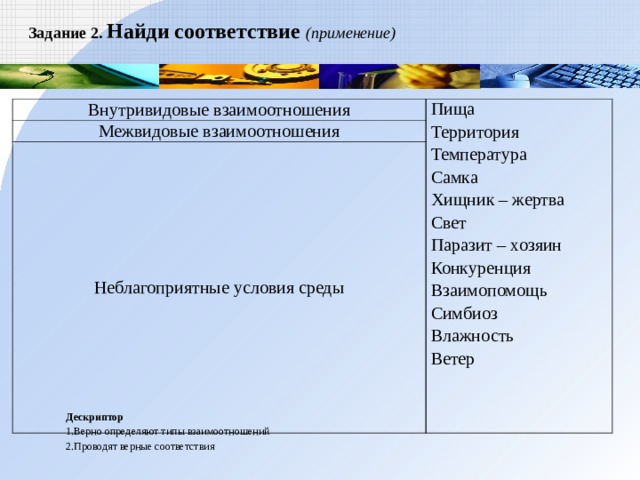  Задание 2. Найди соответствие (применение)   Внутривидовые взаимоотношения Пища Территория Температура Самка Хищник – жертва Свет Паразит – хозяин Конкуренция Взаимопомощь Симбиоз Влажность Ветер Межвидовые взаимоотношения Неблагоприятные условия среды Дескриптор  Верно определяют типы взаимоотношений Проводят верные соответствия 