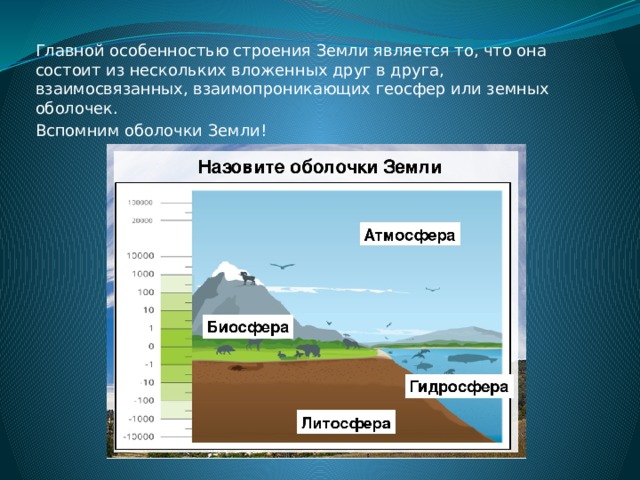 Главной особенностью строения Земли является то, что она состоит из нескольких вложенных друг в друга, взаимосвязанных, взаимопроникающих геосфер или земных оболочек. Вспомним оболочки Земли! 