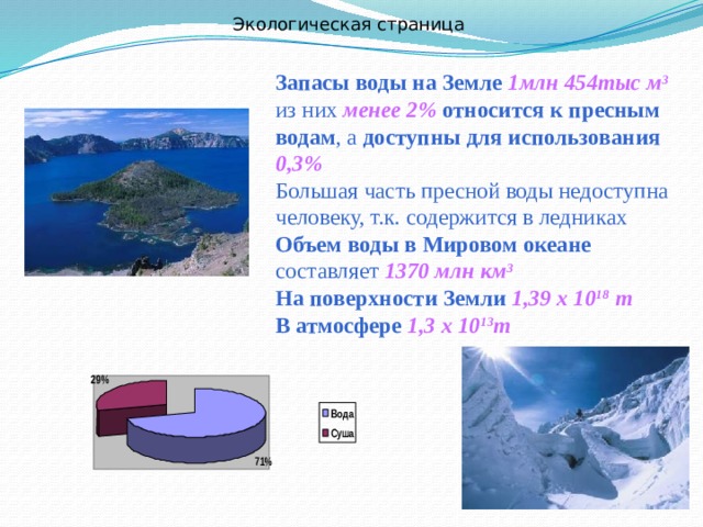 Экологическая страница Запасы воды на Земле  1млн 454тыс м 3 из них менее 2%  относится к пресным  водам , а доступны для использования  0,3% Большая часть пресной воды недоступна человеку, т.к. содержится в ледниках Объем воды в Мировом океане составляет 1370 млн км 3 На поверхности Земли  1,39 х 10 18 т В атмосфере  1,3 х 10 13 т 