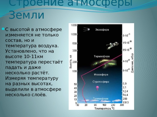 Строение атмосферы Земли С высотой в атмосфере изменяется не только состав, но и температура воздуха. Установлено, что на высоте 10-11км температура перестаёт падать и даже несколько растёт. Измеряя температуру на разных высотах, выделили в атмосфере несколько слоёв. 