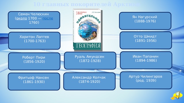 10 главных покорителей Арктики Семен Челюскин ( около 1700 — после 1760) Ян Нагурский (1888-1976) Отто Шмидт (1891-1956) Харитон Лаптев  (1700-1763) Иван Папанин (1894-1986) Руаль Амундсен (1872-1928) Роберт Пири (1856-1920) Артур Чилингаров (род. 1939) Александр Колчак (1874-1920) Фритьоф Нансен (1861-1930) 