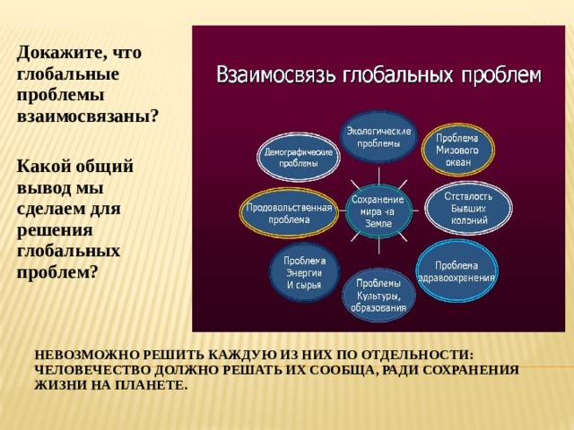 Докажите, что глобальные проблемы взаимосвязаны?  Какой общий вывод мы сделаем для решения глобальных проблем? Невозможно решить каждую из них по отдельности: человечество должно решать их сообща, ради сохранения жизни на планете. 