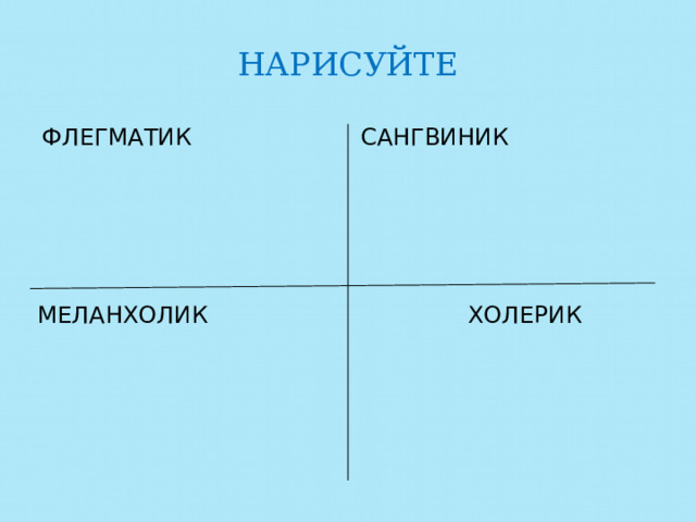 НАРИСУЙТЕ ФЛЕГМАТИК САНГВИНИК МЕЛАНХОЛИК  ХОЛЕРИК 