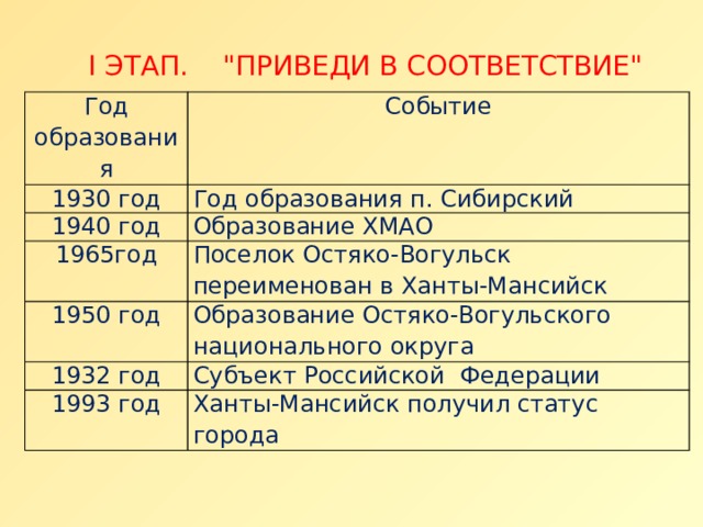 I ЭТАП. 