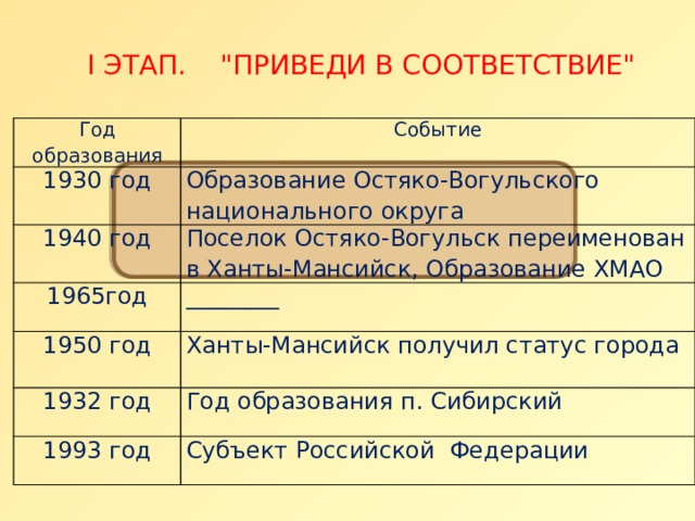 I ЭТАП. 